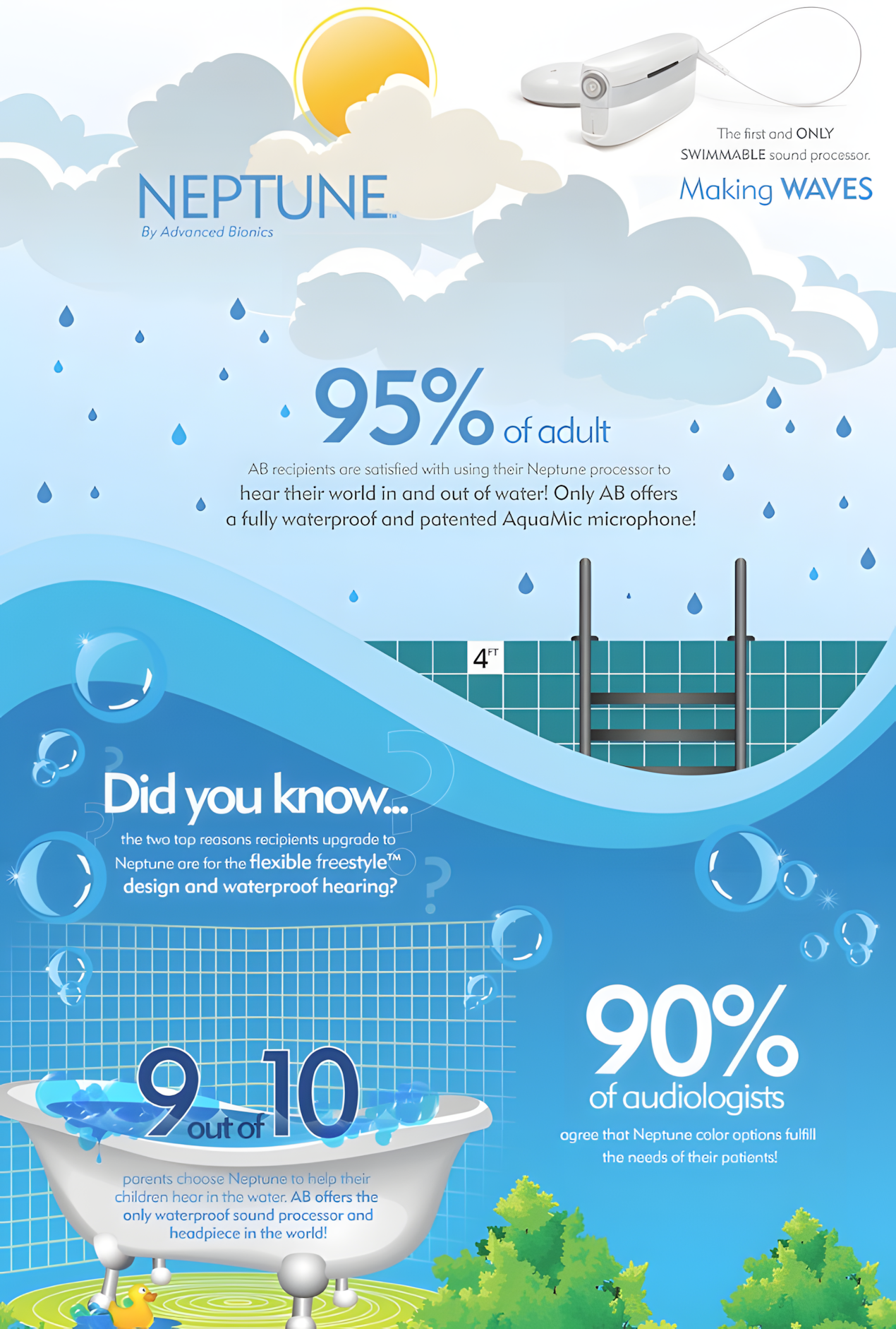 Advanced Infographics 6